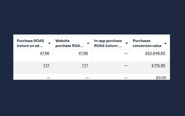 Furniture Brand Dashboard
